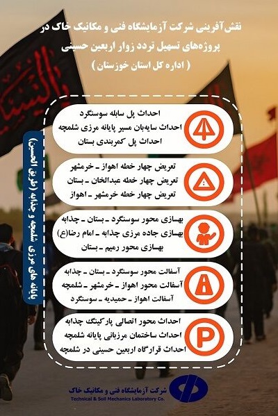اطلاع‌نگاشت نقش آفرینی آزمایشگاه فنی و مکانیک خاک در پروژه‌های تسهیل تردد زوار اربعین حسینی در استان خوزستان
